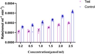 Homozygous GRHPR C.494G>A mutation is deleterious that causes early onset of nephrolithiasis in West Bengal, India